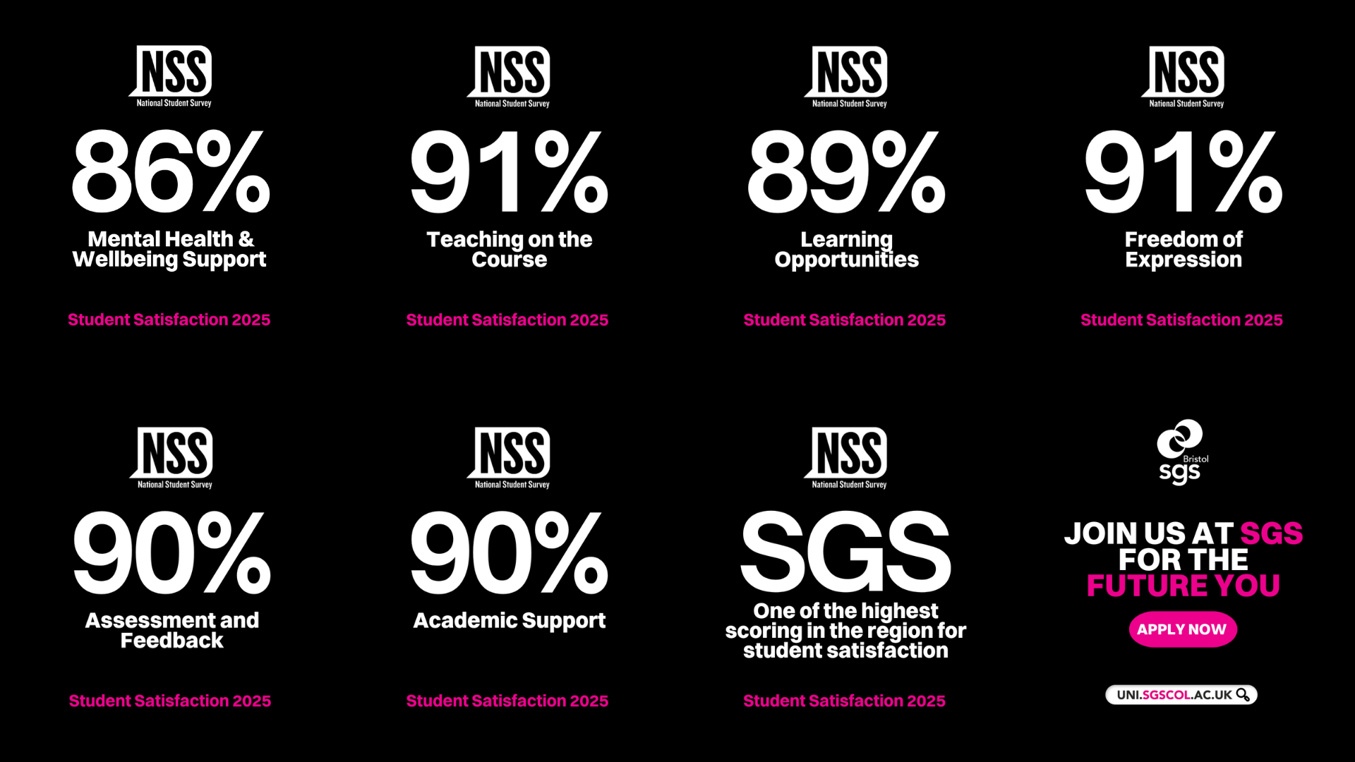 NSS 2025 results